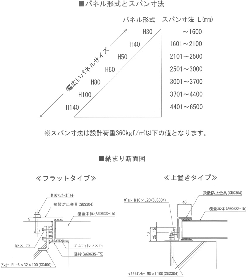 パネル形式とスパン寸法画像